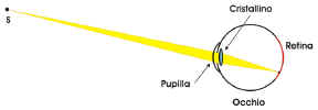 Occhio-Keplero.jpg (13749 byte)