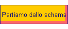 Partiamo dallo schema